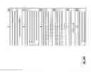 Fig. 58 - Verifying a status level of stored encoded data slices