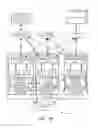 Fig. 03 - VM and host management function availability during management network failure in host computing systems in a failover cluster