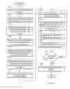 Fig. 03 - Automatic management of server failures