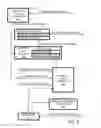 Fig. 03 - Server-Platform Simulation Service