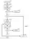 Fig. 03 - Deployment pattern monitoring