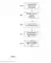 Fig. 07 - Data storage in a mobile device with embedded mass storage device