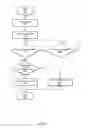 Fig. 06 - Dynamically adjusting the hardware stream prefetcher prefetch ahead distance