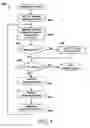 Fig. 07 - Method and system for self-tuning cache management