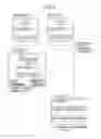 Fig. 04 - Address information management apparatus and method
