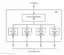 Fig. 01 - Aggregation of interrupts using event queues