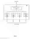 Fig. 05 - Aggregation of interrupts using event queues