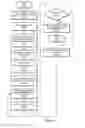Fig. 12 - Aggregation of interrupts using event queues