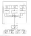 Fig. 01 - Virtualizing input/output interrupts