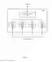 Fig. 05 - Virtualizing input/output interrupts