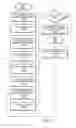 Fig. 12 - Virtualizing input/output interrupts