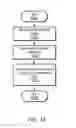Fig. 13 - Virtualizing input/output interrupts