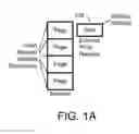 Fig. 03 - High-speed memory system