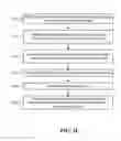 Fig. 13 - Seamless addition of high bandwidth lanes