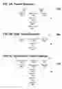 Fig. 06 - Execution engine for executing single assignment programs with affine dependencies