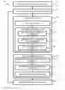 Fig. 01 - Indexing and annotating a usability test recording