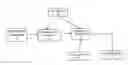 Fig. 01 - Validating an XML document