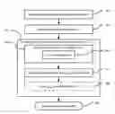 Fig. 01 - Selecting and ordering groups of titles