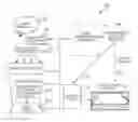 Fig. 01 - System and Method for Dynamically Constructing Theatrical Experiences from Digital Content