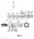 Fig. 03 - Associating data with pages of an application to allow selection of the pages via a selected navigation category