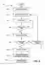 Fig. 06 - Associating data with pages of an application to allow selection of the pages via a selected navigation category