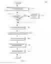 Fig. 03 - Assessing data governance based on levels of abstraction