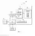 Fig. 05 - Assessing data governance based on levels of abstraction