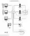 Fig. 04 - Managing opportunistic locks in a distributed file system