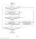 Fig. 06 - Method and electronic device for processing data