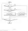 Fig. 07 - Method and electronic device for processing data
