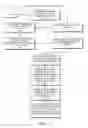 Fig. 09 - Automated data synchronization