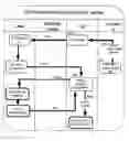 Fig. 01 - Method for Storage and Retrieval of Digital Files