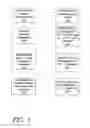 Fig. 02 - Extending relational algebra for data management