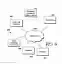 Fig. 09 - Extending relational algebra for data management