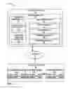 Fig. 02 - Re-sizing data partitions for ensemble models in a mapreduce framework