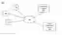 Fig. 01 - Recommending objects to a user of a social networking system based on the location of the user