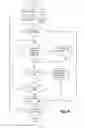 Fig. 06 - Simulation method using memory frame proxy architecture for synchronization and check handling
