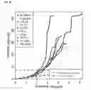 Fig. 35 - SYSTEMS AND METHODS FOR IDENTIFYING POLYMORPHISMS