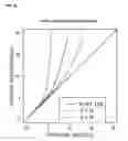 Fig. 49 - SYSTEMS AND METHODS FOR IDENTIFYING POLYMORPHISMS