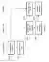 Fig. 22 - CONTEXT DEPENDENT APPLICATION/EVENT ACTIVATION