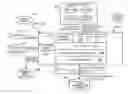 Fig. 01 - MEDICAL INFORMATION SYSTEM WITH AUTOMATIC RECONFIGURATION AND DATA BINDING