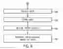 Fig. 07 - Systems and methods for providing a user engagement platform to support clinical decisions