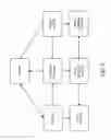 Fig. 06 - HEALTHCARE MANAGEMENT SYSTEM AND METHOD
