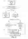 Fig. 09 - User configurable profiles for security permissions