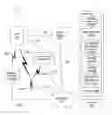 Fig. 01 - System or device for receiving a plurality of biometric inputs