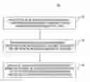 Fig. 01 - Secure application development and execution