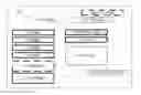 Fig. 01 - Presentation of user interface elements based on rules