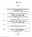 Fig. 06 - APPLICATION SOFTWARE SERVICE SYSTEM FOR CONTROLLING UI ACCESS ACCORDING TO USER LEVEL AND METHOD THEREOF