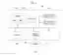 Fig. 09 - APPLICATION SOFTWARE SERVICE SYSTEM FOR CONTROLLING UI ACCESS ACCORDING TO USER LEVEL AND METHOD THEREOF