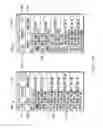 Fig. 12 - Integrated systems and methods providing situational awareness of operations in an organization